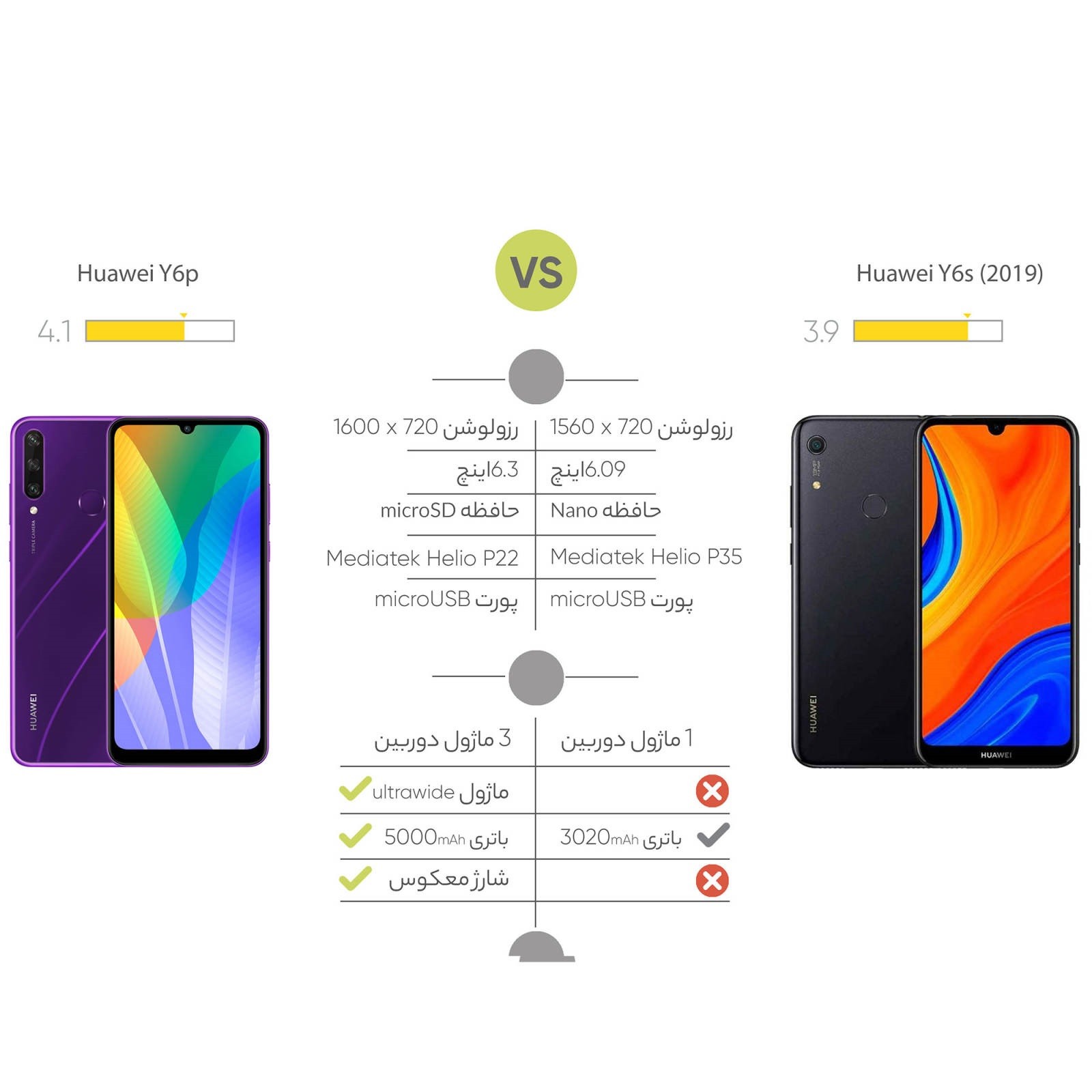 گوشی موبایل هوآوی مدل Y6p